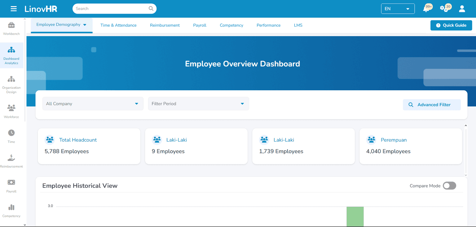 LinovHR Dashboard