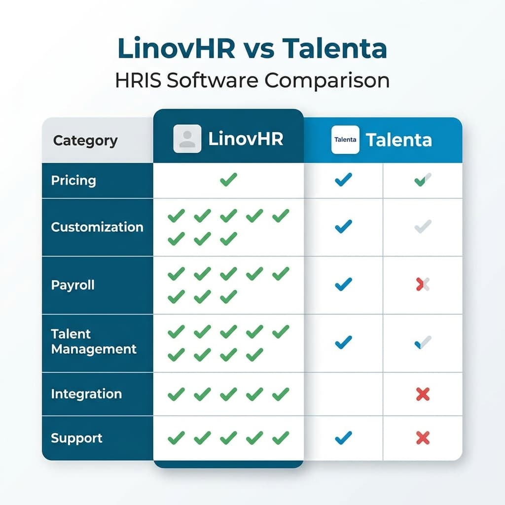 Tabel perbandingan fitur LinovHR vs Talenta